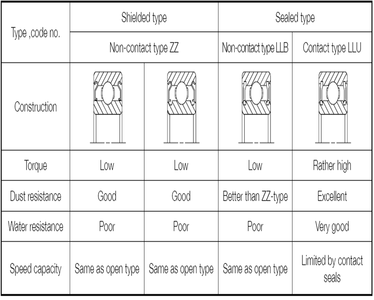 White Metal Bearing Clearance Chart