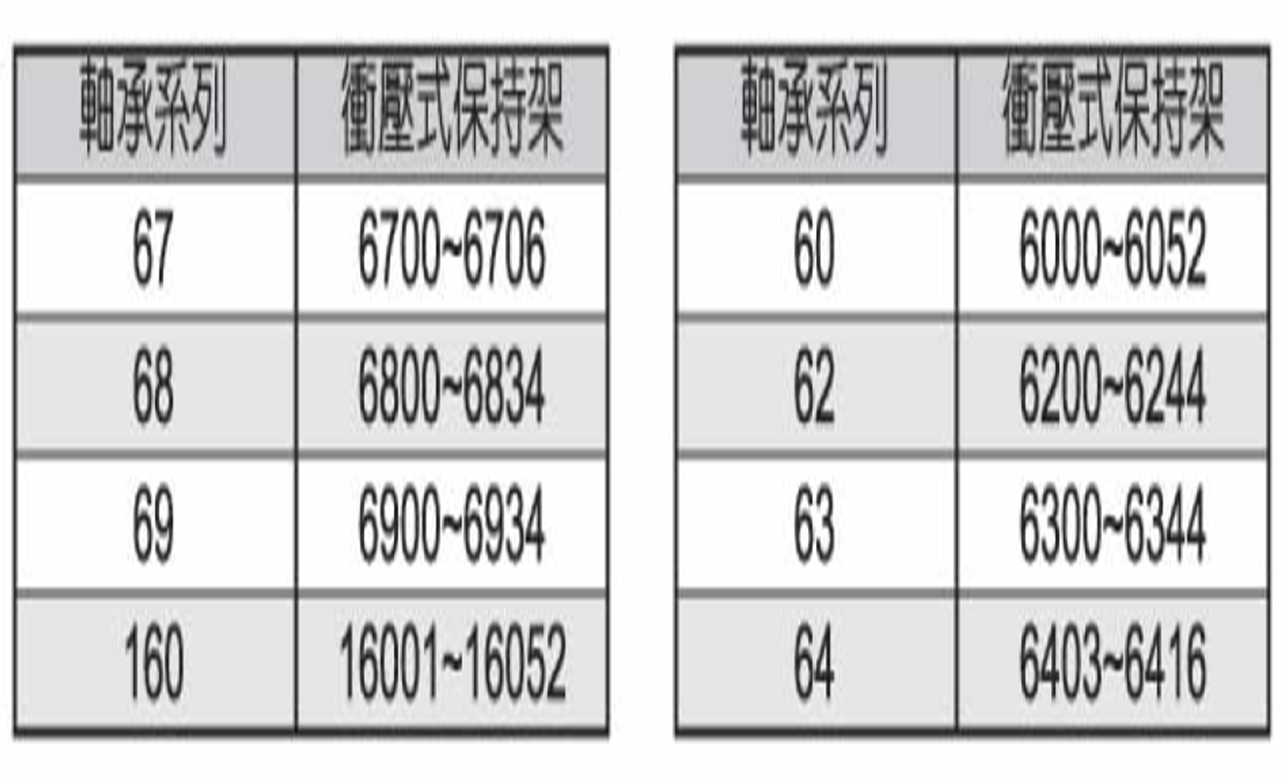 http://www.hope-group.com/upload/images/FAQ/ball%20bearing%20types/KEEPER.png